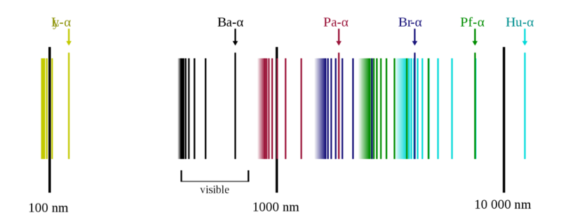 Cover image for Listening to Hydrogen