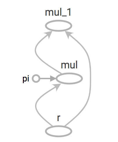 Cover image for Tensorflow - Graphs and sessions